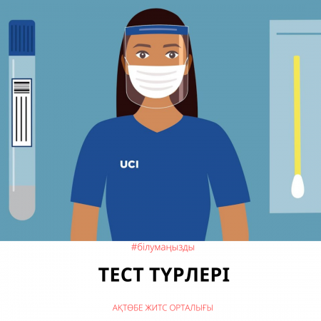 Виды тестов