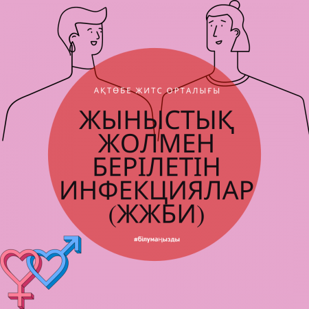 Инфекции, передаваемые половым путем (ИППП)