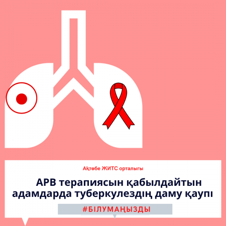 Риск развития туберкулёза у людей, принимающих АРВ-терапию