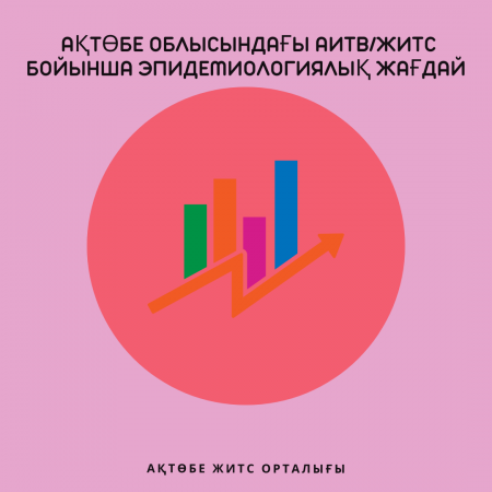 Эпидемиологическая ситуации по ВИЧ/СПИД в Актюбинской области
