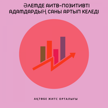 Число ВИЧ-положительных людей в мире растет