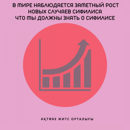 В мире наблюдается заметный рост новых случаев сифилиса