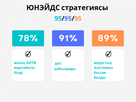 ЮНЕЙДС стратегися